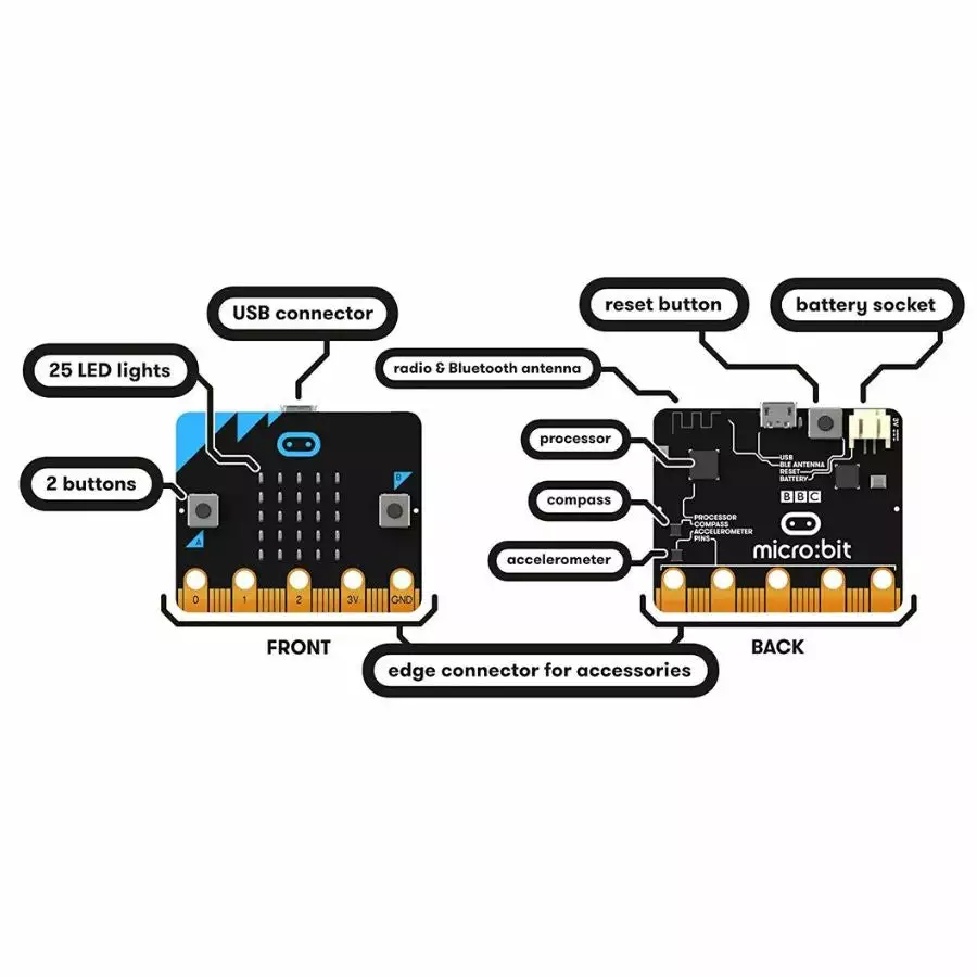 BBC Micro:bit BBC - Micro:bit Go Complete Starter Pack 6 BBC Micro:bit BBC - Micro:bit Go Complete Starter Pack - Image 4